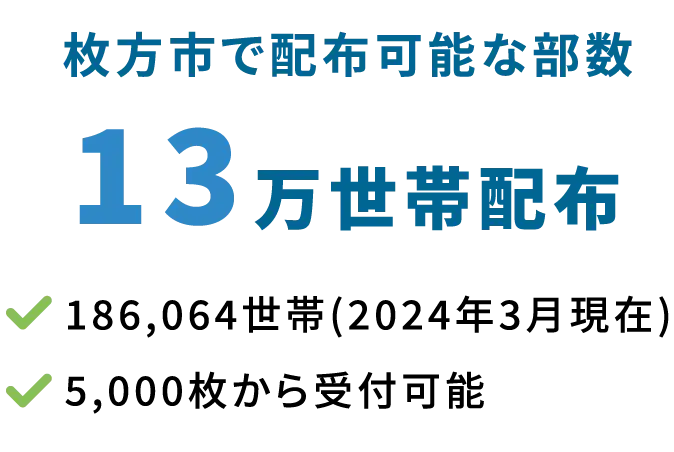 枚方市で配布可能な部数　13万世帯配布　186,064世帯(2024年3月現在)　5,000枚から受付可能